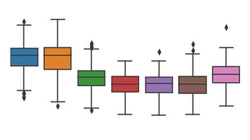 Seasonal Naive Forecasting