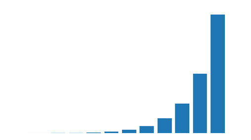 Simple Exponential Smoothing