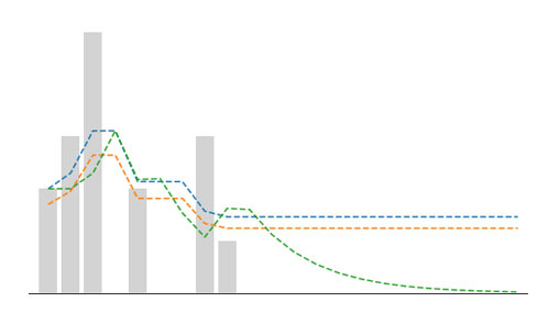 Adaptations of Croston's Method