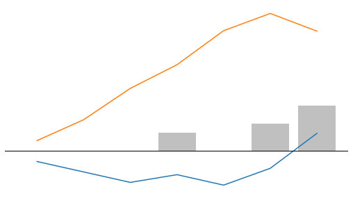 Error Metrics for Intermittent Demand (CFE, PIS, MSR)