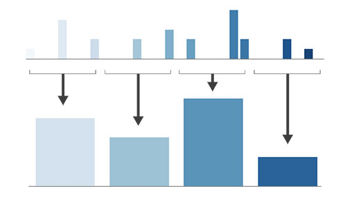 Aggregate-Disaggregate Intermittent Demand Approach