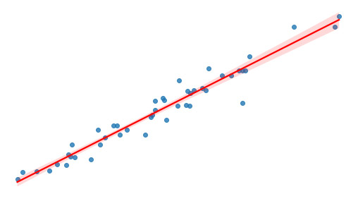 Used Car Price Model (Part 3) - Transformations and Linear Regression